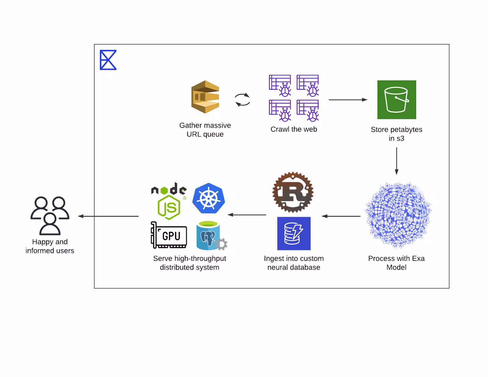 How we're building the next generation of search