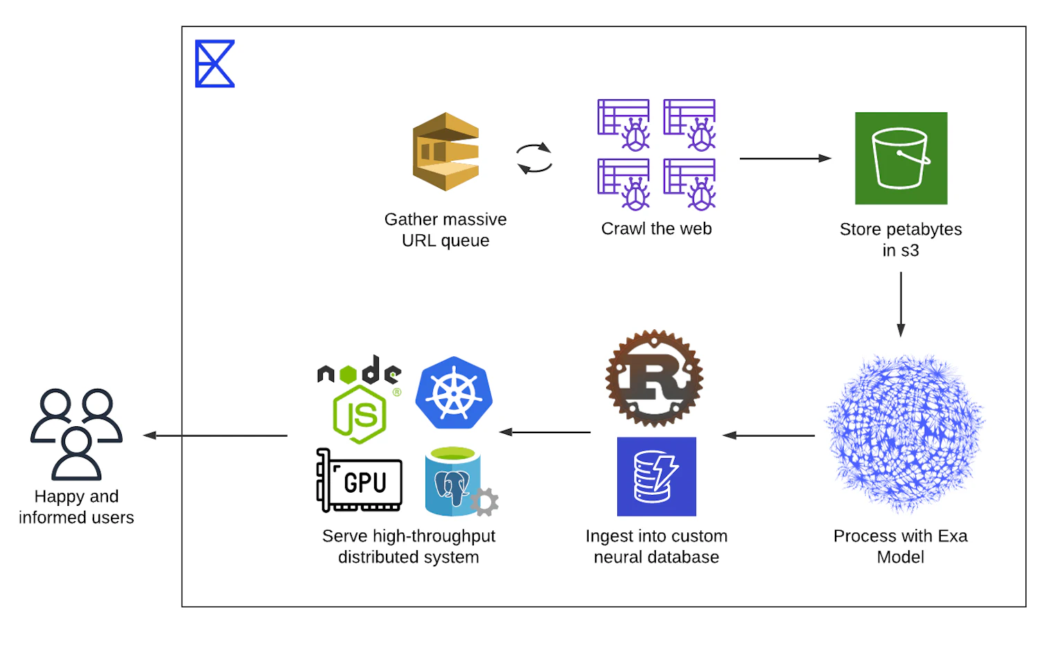 Architecture Diagram