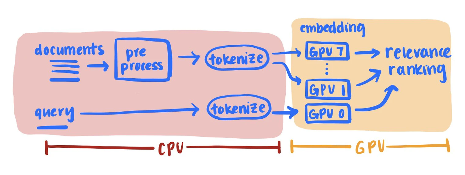 CPU and GPU architecture