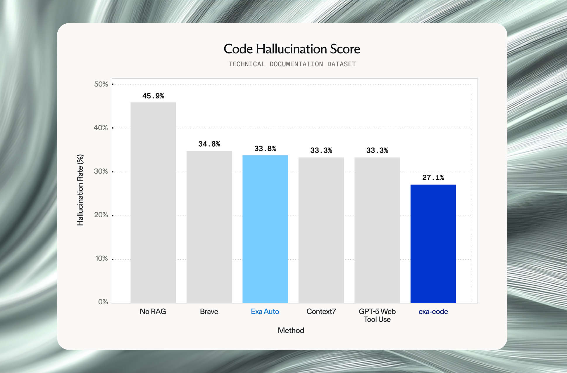 exa-code: fast, efficient web context for coding agents
