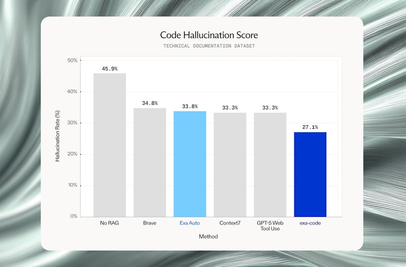 exa-code: fast, efficient web context for coding agents