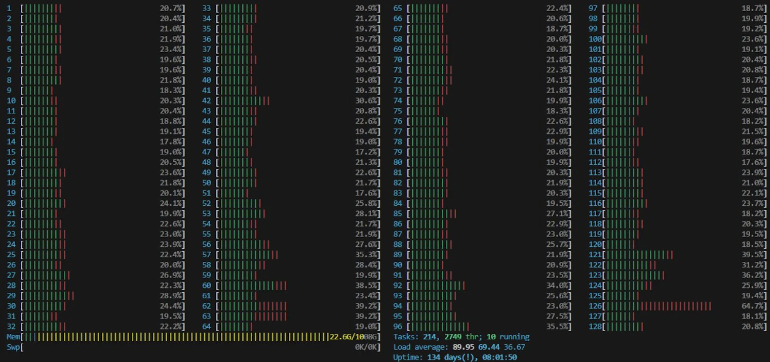 CPU performance