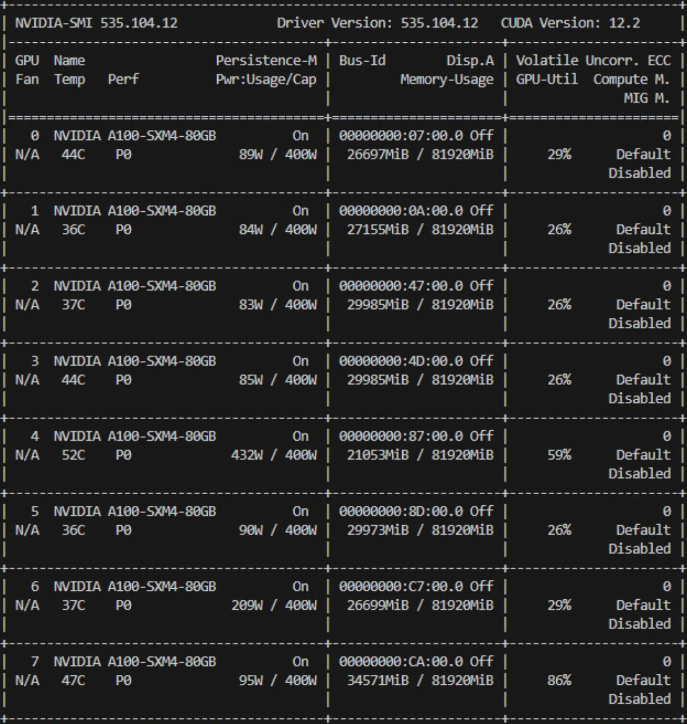 CUDA blocking