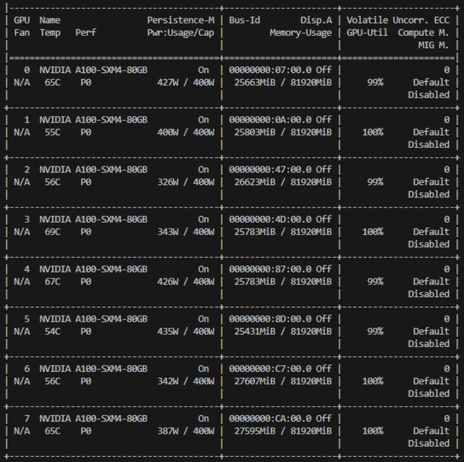 Parallelism on Rust