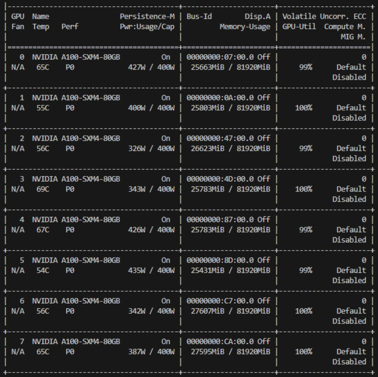 Parallelism on Rust
