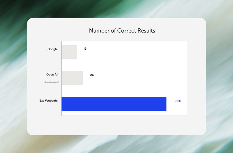 Search that's >20x better than Google for complex queries