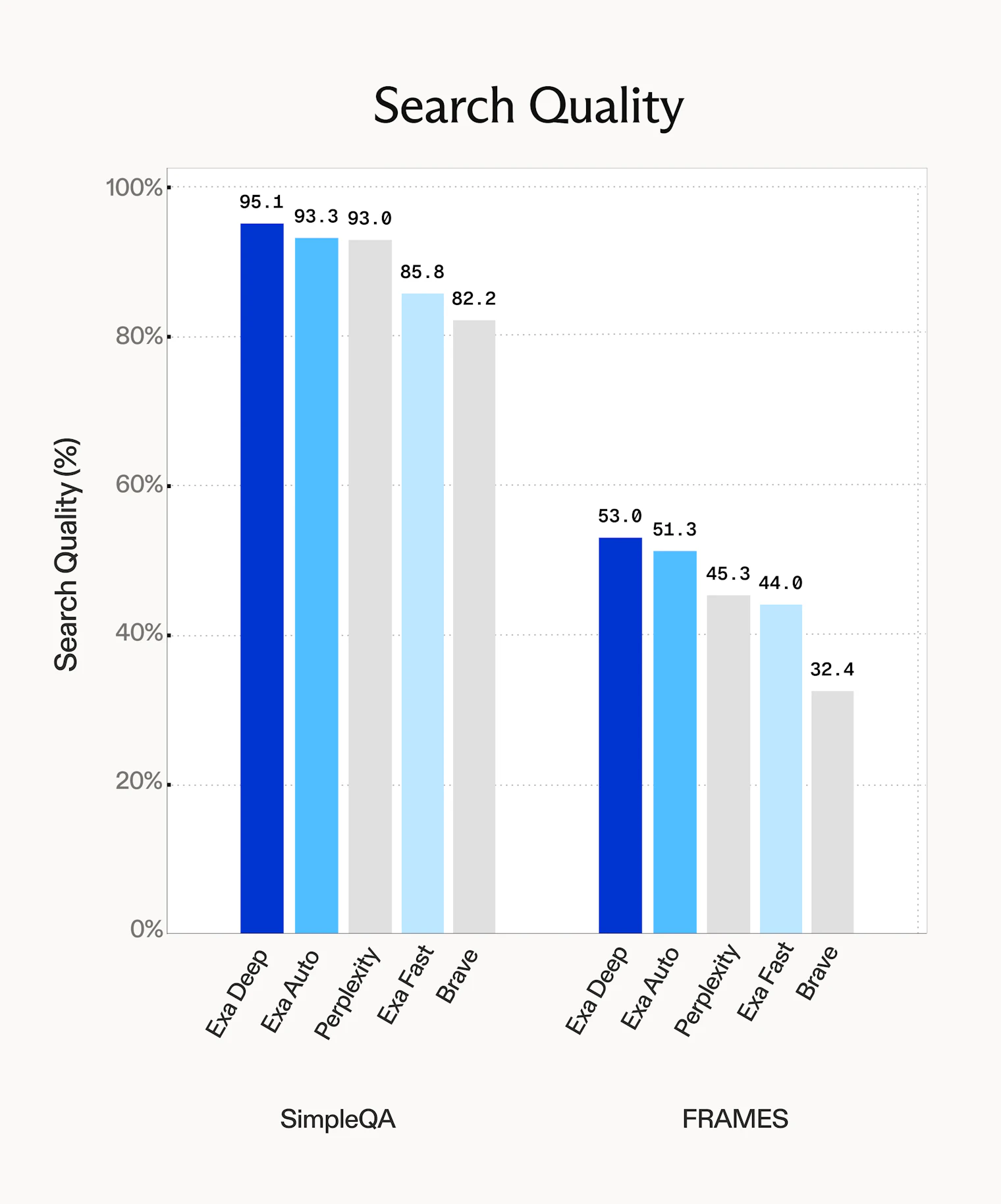 Search quality eval
