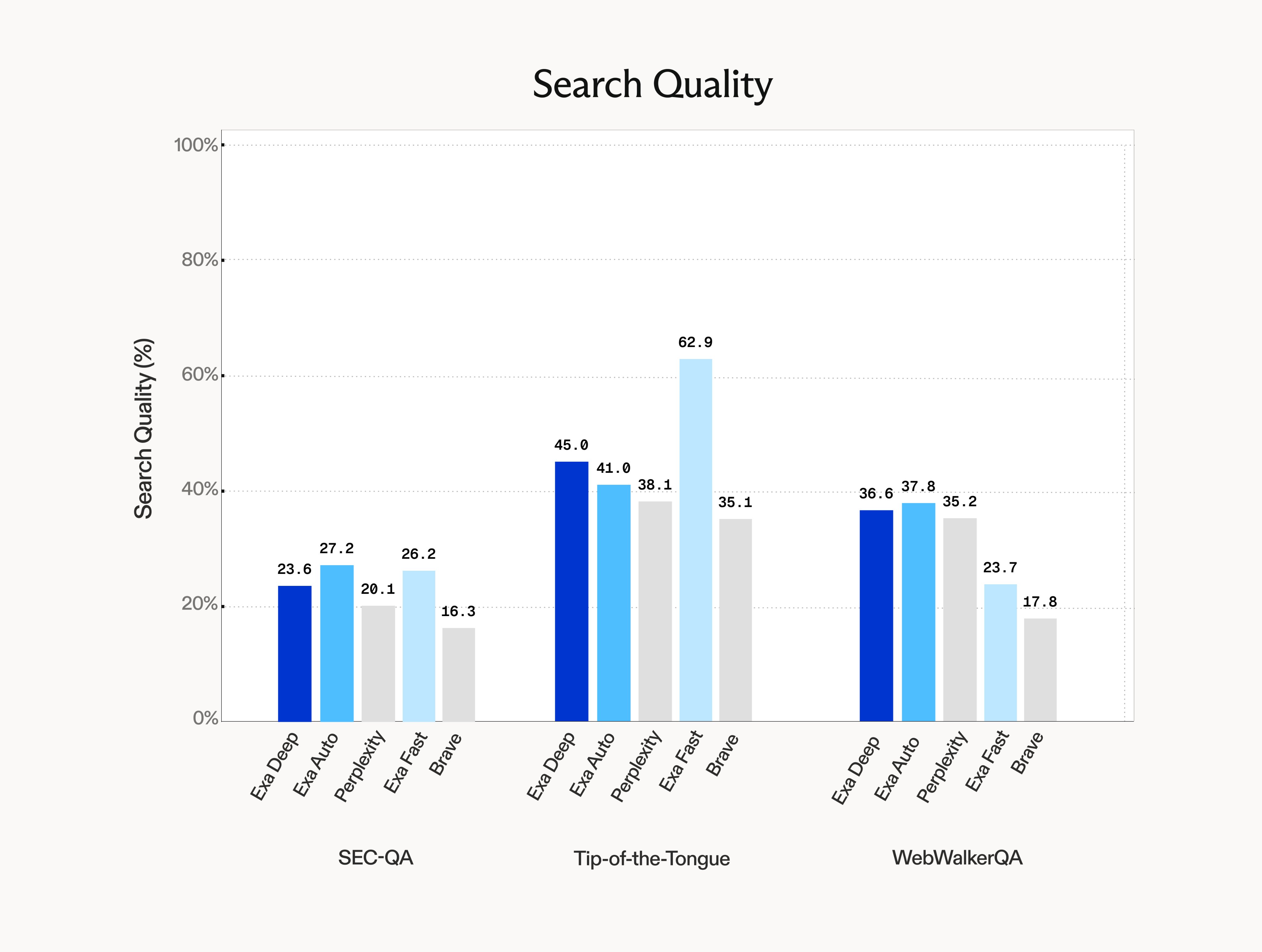 Search quality eval