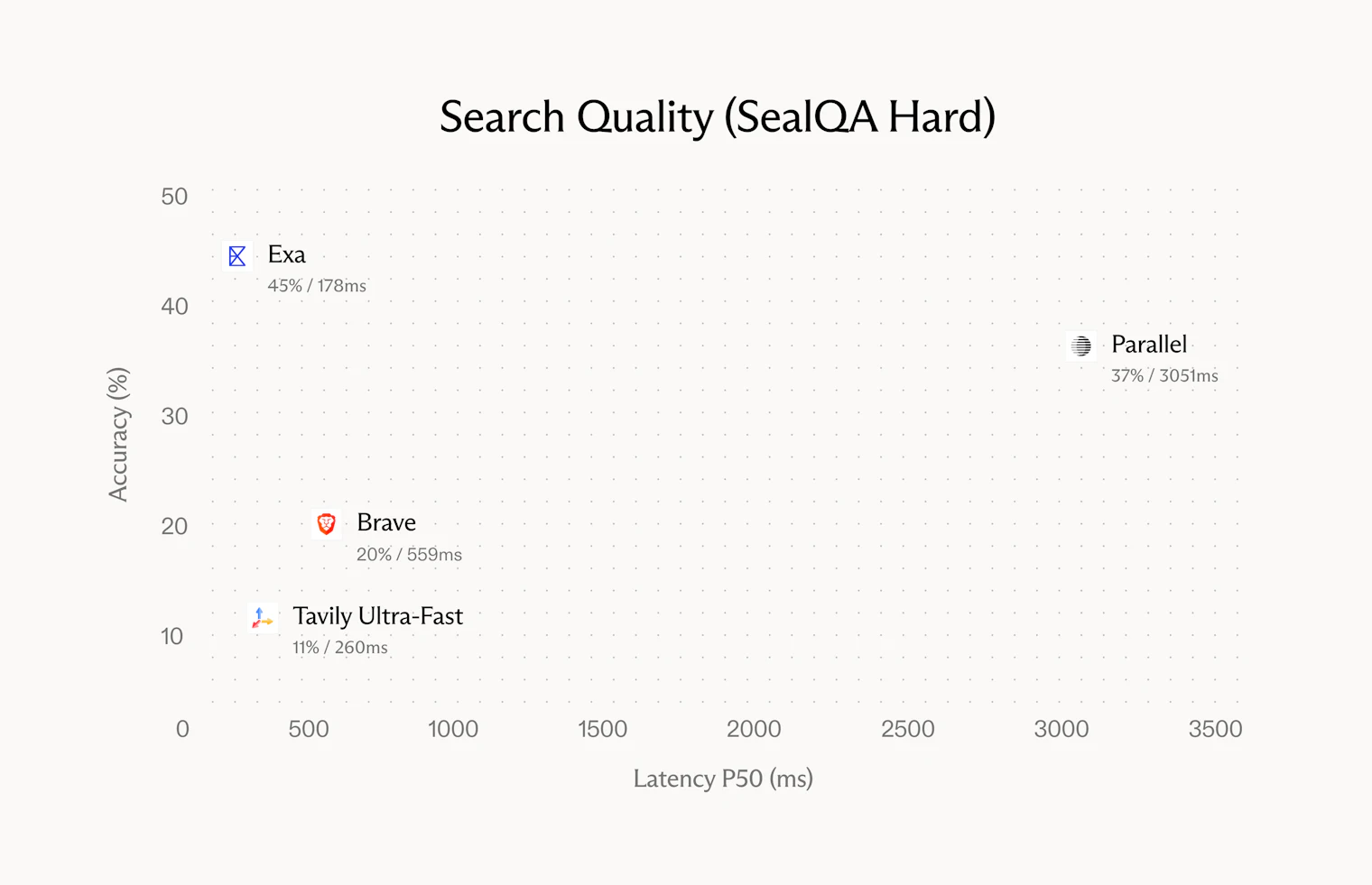 Quality evaluation comparison