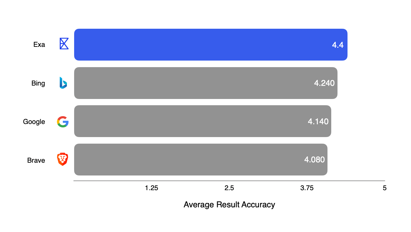 MSMARCO eval