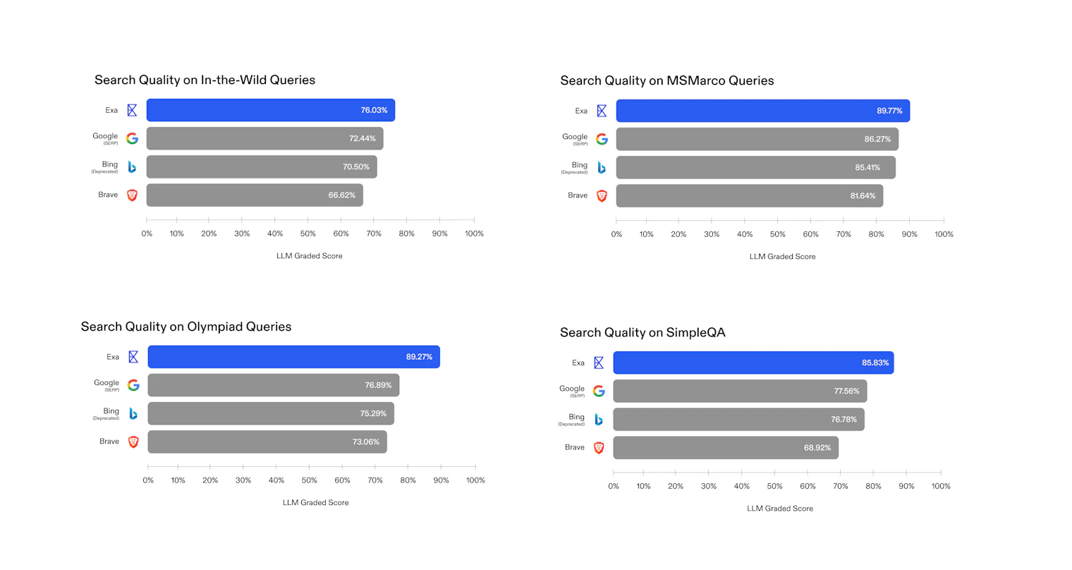 Grading comparison chart