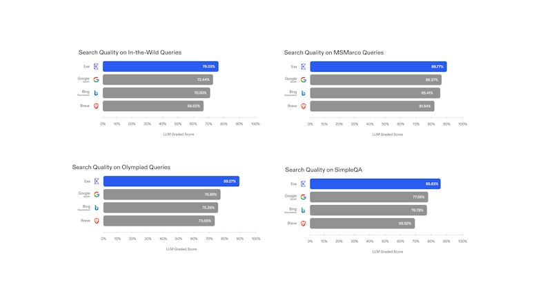 How we do evals at Exa