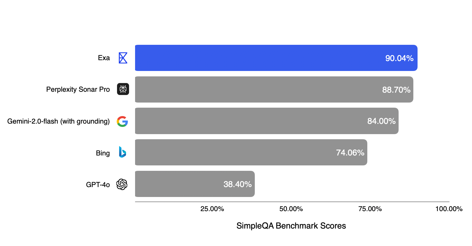 SimpleQA eval