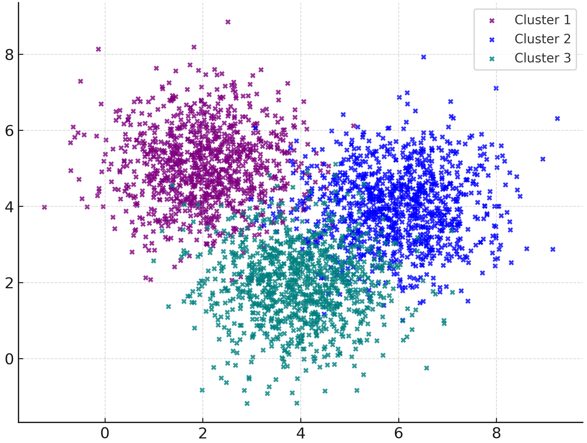 Simple example of k-means clustering