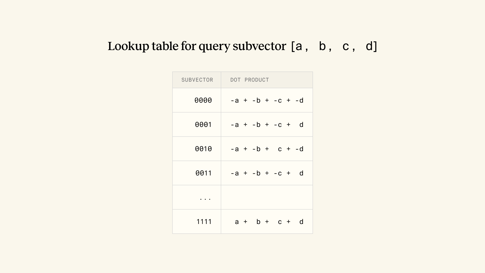 Example of a lookup table