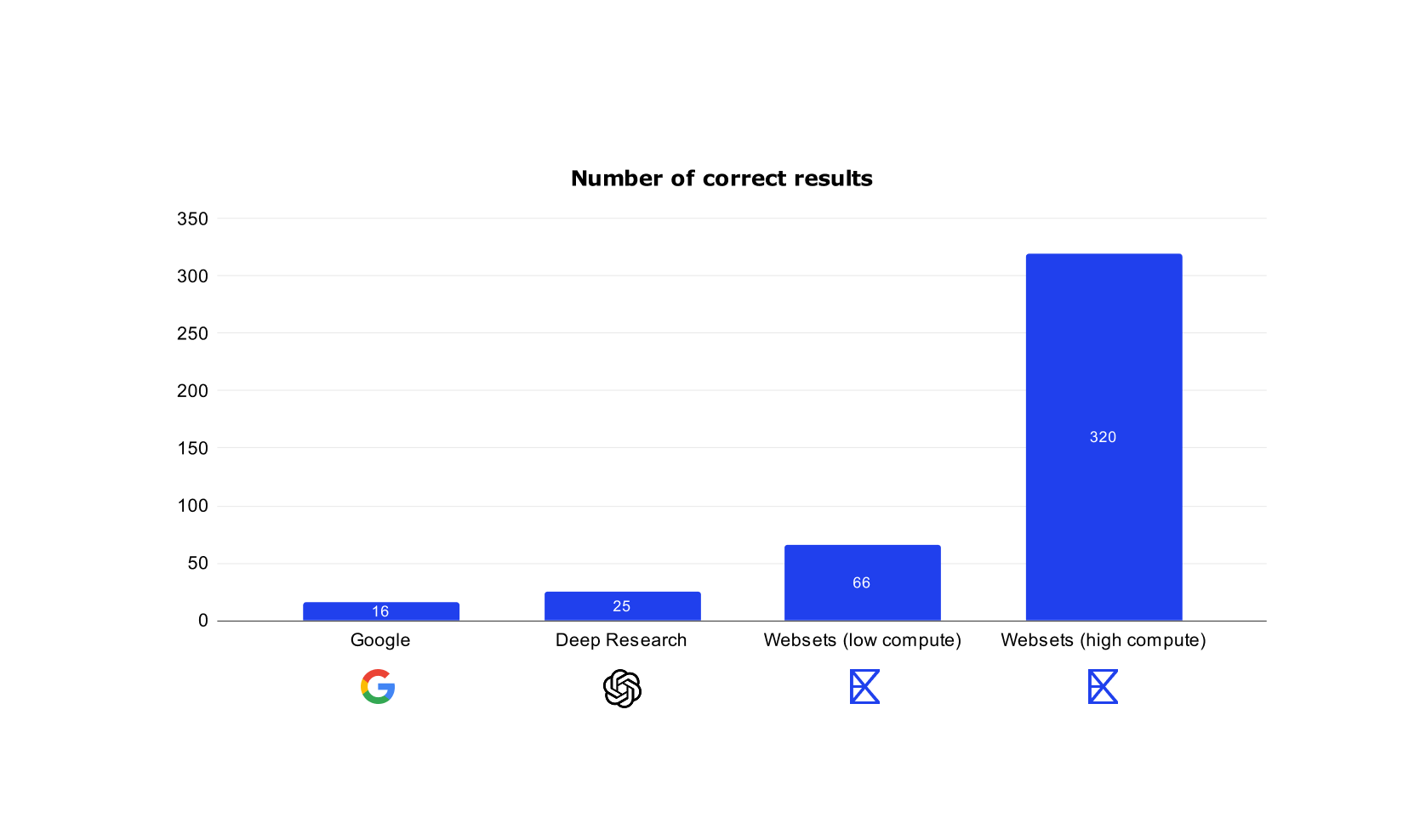 Eval for Websets