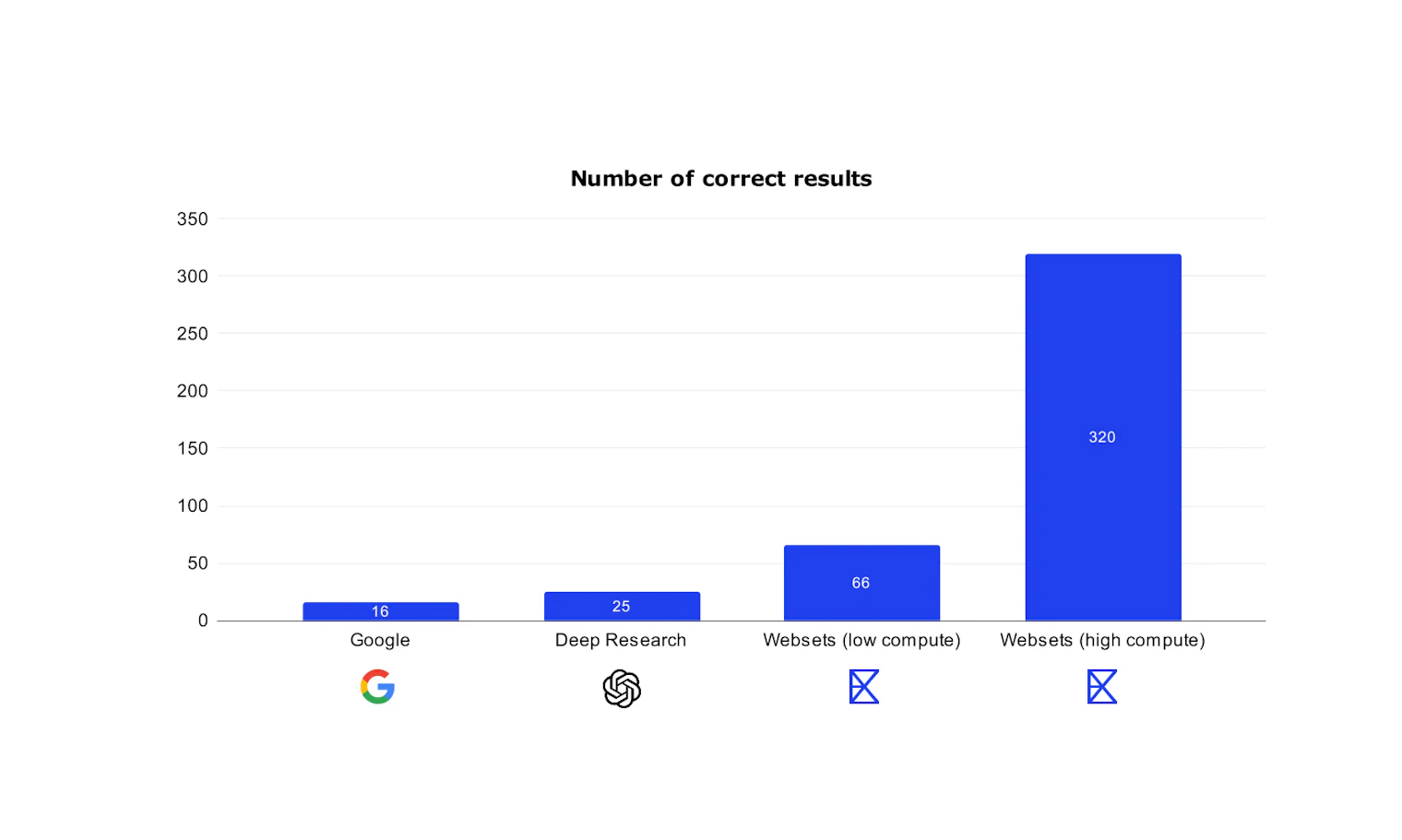 Eval for Websets