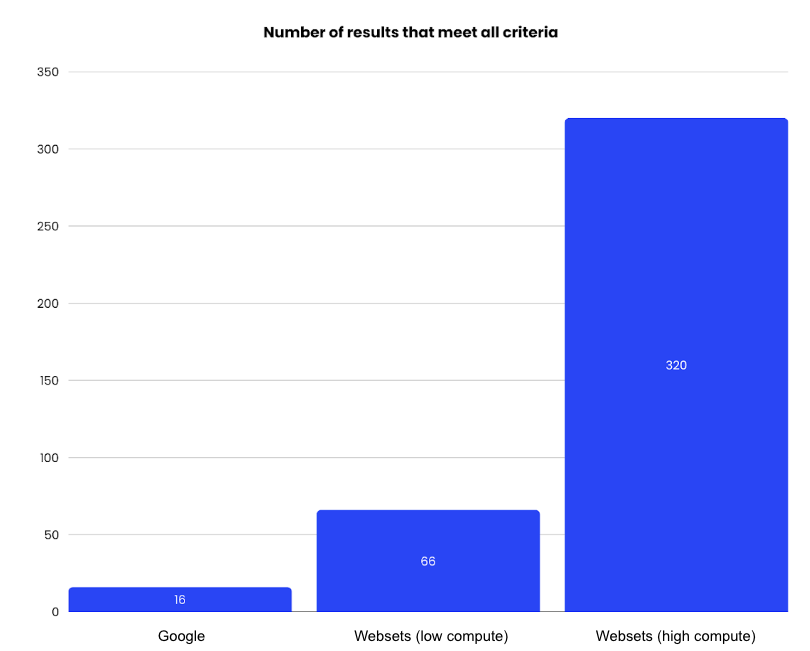 Eval for Websets